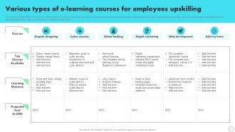 Various Types Of Elearning Courses For Employees Upskilling Developing Staff Retention Strategies