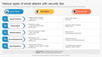 Various Types Of Email Attacks With Security Tips