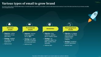 Various Types Of Email To Grow Brand Boost Your Brand Sales With Effective MKT SS