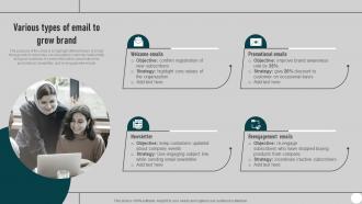 Various Types Of Email To Grow Brand Direct Mail Marketing Strategies To Send MKT SS V