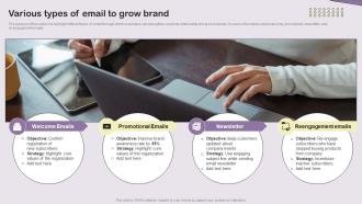 Various Types Of Email To Grow Brand Essential Guide To Direct MKT SS V