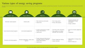 Various Types Of Energy Saving Programs