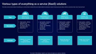 Various Types Of Everything As A Service XaaS Solutions