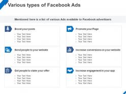 Various Types Of Facebook Ads Ppt Powerpoint Presentation Template