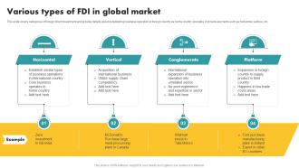 Various Types Of FDI In Global Market
