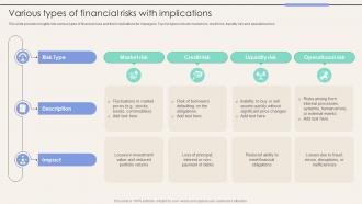 Various Types Of Financial Risks With Implications Corporate Finance Mastery Maximizing FIN SS