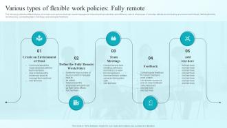 Various Types Of Flexible Work Policies Fully Remote Developing Flexible Working Practices To Improve Employee