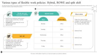 Various Types Of Flexible Work Policies Hybrid Rowe And Split Strategies To Manage Flexible Workforce