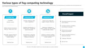 Various Types Of Fog Computing Technology