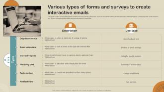Various Types Of Forms And Surveys To Create Interactive Emails Boost Customer Engagement MKT SS