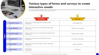 Various Types Of Forms And Surveys To Create Interactive Marketing Comprehensive MKT SS V
