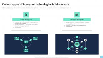 Various Types Of Honeypot Technologies In Blockchain Hands On Blockchain Security Risk BCT SS V
