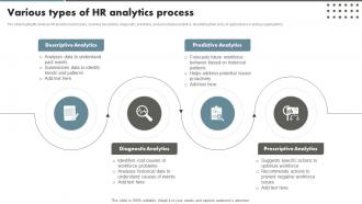 Various Types Of HR Analytics Process