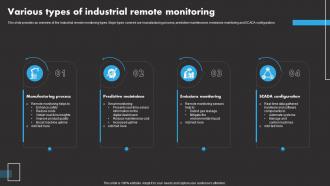 Various Types Of Industrial IoT Remote Asset Monitoring And Management IoT SS