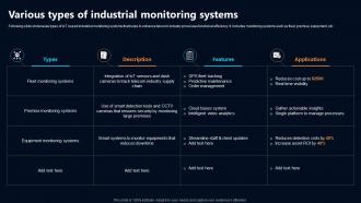 Various Types Of Industrial Monitoring Systems IoT In Telecommunications Data IoT SS