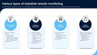 Various Types Of Industrial Remote Monitoring Patients Health Through IoT Technology IoT SS V
