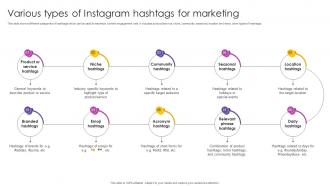 Various Types Of Instagram Hashtags For Instagram Marketing To Increase MKT SS V