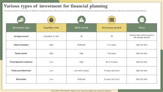 Various Types Of Investment For Financial Planning