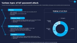 Various Types Of IoT Password Attack Improving IoT Device Cybersecurity IoT SS