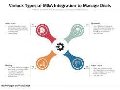 Various types of m and a integration to manage deals