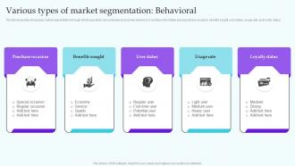 Various Types Of Market Segmentation Behavioral IT Industry Market Analysis Trends MKT SS V