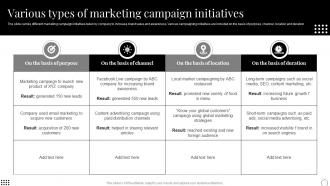 Various Types Of Marketing Campaign Initiatives