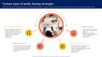 Various Types Of Media Buying Strategies
