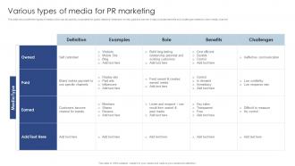 Various Types Of Media For PR Marketing Public Relations Marketing To Develop MKT SS V
