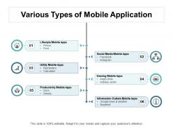 Various Types Of Mobile Application