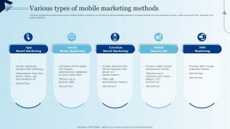Various Types Of Mobile Marketing Methods Integrating Mobile Marketing MKT SS V