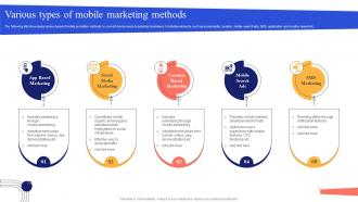 Various Types Of Mobile Marketing Methods Mobile App Marketing Campaign MKT SS V
