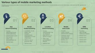 Various Types Of Mobile Marketing Methods SMS Marketing Guide For Small MKT SS V