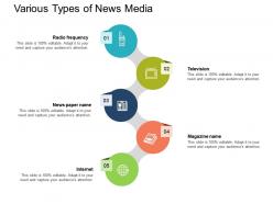 Various types of news media