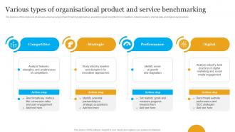 Various Types Of Organisational Product And Service Benchmarking