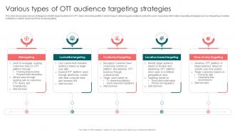 Various Types Of OTT Audience Targeting Strategies Launching OTT Streaming App And Leveraging Video