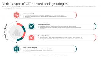 Various Types Of OTT Content Pricing Strategies Launching OTT Streaming App And Leveraging Video