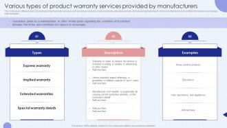 Various Types Of Product Warranty Services Developing Successful Customer Training Program