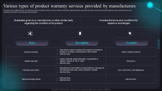 Various Types Of Product Warranty Services Provided By Manufacturers Improving Customer Assistance