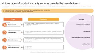 Various Types Of Product Warranty Services Provided Customer Support And Services