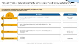 Various Types Of Product Warranty Services Provided Enhancing Customer Support
