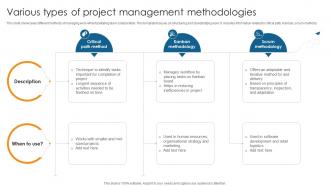 Various Types Of Project Management Methodologies Guide On Navigating Project PM SS