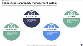 Various Types Of Property Management System