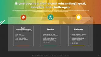 Various Types Of Rebranding Initiatives Powerpoint Ppt Template Bundles Branding MD Idea Professional