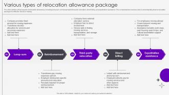 Various Types Of Relocation Allowance Package
