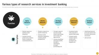 Various Types Of Research Services In Comprehensive Guide On Investment Banking Concepts Fin SS