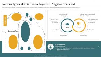 Various Types Of Retail Store Layouts Angular Opening Retail Store In The Untapped Market To Increase Sales