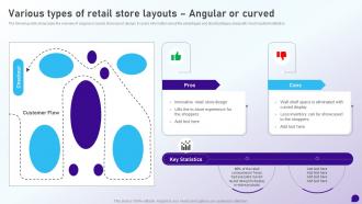 Various Types Of Retail Store Layouts Angular Or Curved Launching Retail Company