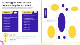 Various Types Of Retail Store Layouts Angular Or Curved Opening Speciality Store To Increase