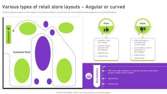 Various Types Of Retail Store Layouts Angular Or Curved Strategies To Successfully Open