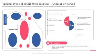 Various Types Of Retail Store Layouts Angular Or Planning Successful Opening Of New Retail